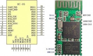 HC05